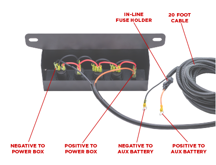 2018-2023 4-Door Jeep Wrangler Outlet Box