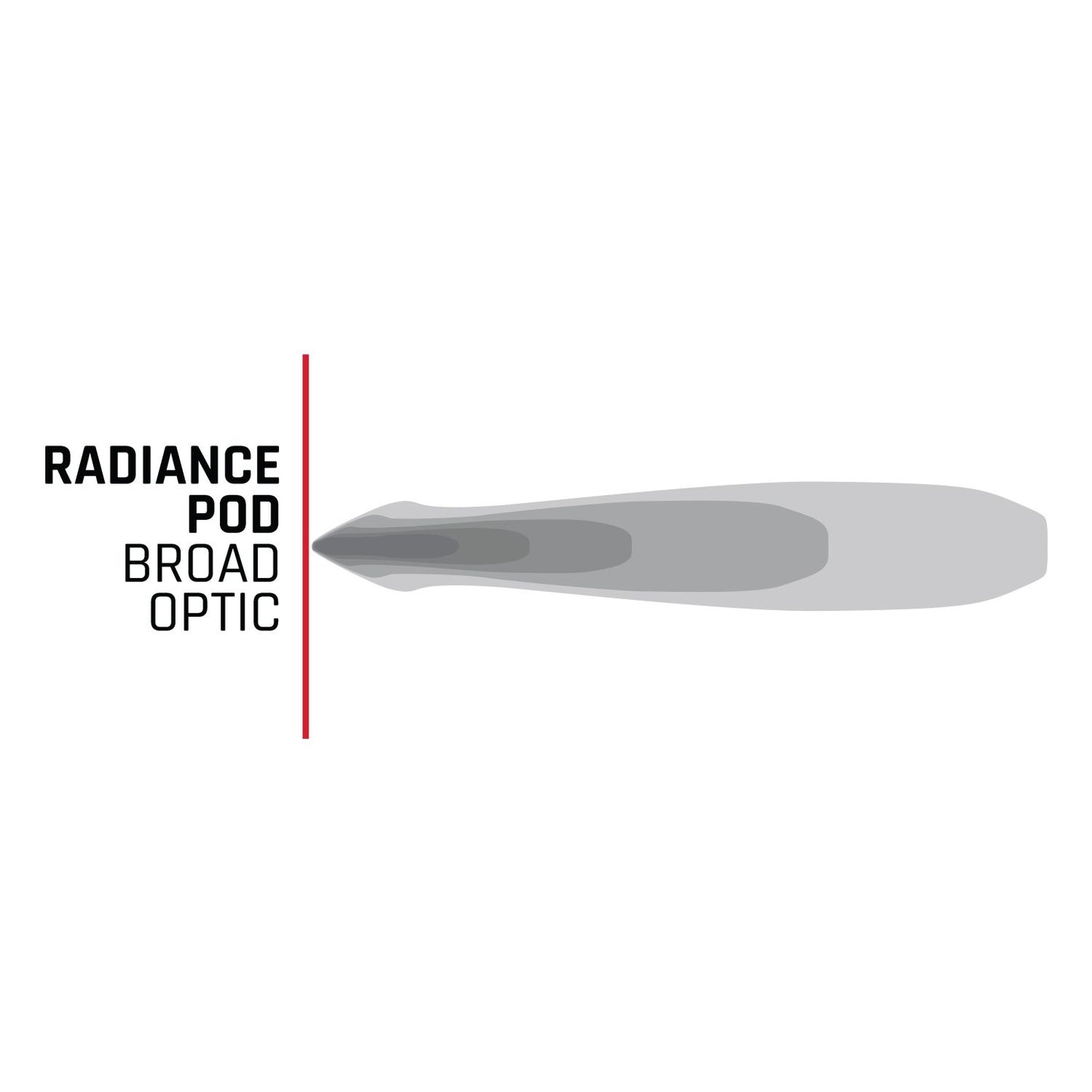 Radiance Plus Pod RGBW Pair RIGID Industries