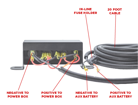2021+ 2-Door Ford Bronco Outlet Box