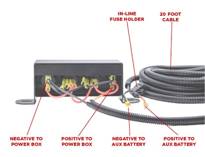 2021+ 2-Door Ford Bronco Outlet Box
