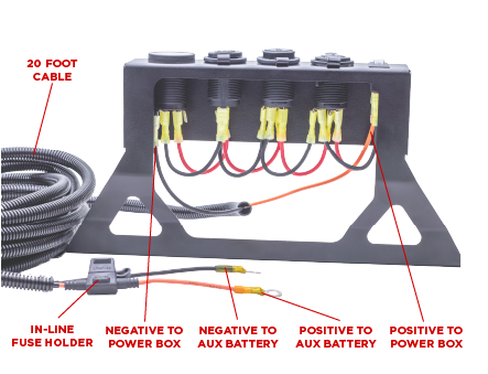 2020+ Jeep Gladiator Outlet Box