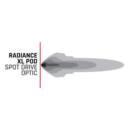 Radiance Plus Pod XL RGBW Pair RIGID Industries