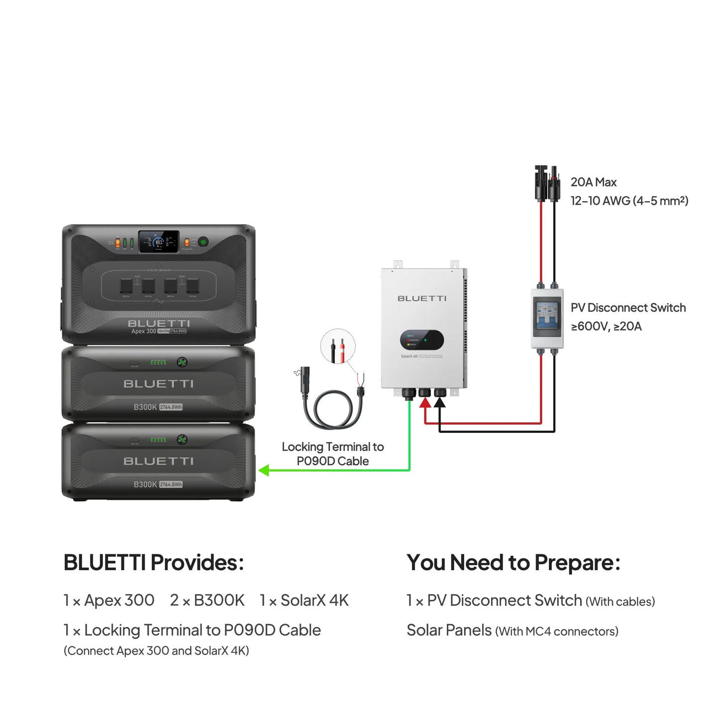 Apex 300 Versatile Power Station | 3,840W, 2,764.8Wh