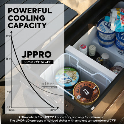 JP40 Pro Dual Zone Wheeled Portable Freezer With Cover | ICECO | 40 LT