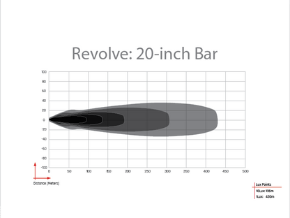 Revolve 20 Inch Bar with White Backlight RIGID Industries