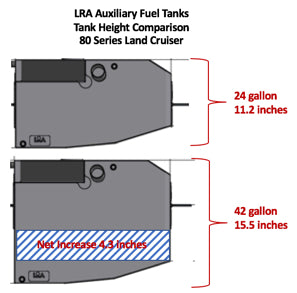 Toyota Land Cruiser 80 Series and Lexus LX450 (1990-1997) – 24 Gallon Auxiliary