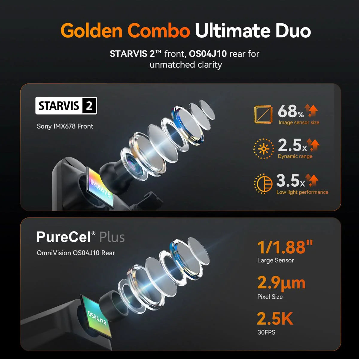 Wolfbox G900 TriPro 4K+2.5K+1080P 3 Channel Cabin Monitor Mirror Dash Cam Sale price