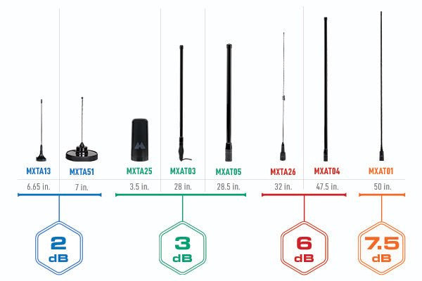 Midland 7.5 dB Gain Fiberglass Antenna [B]