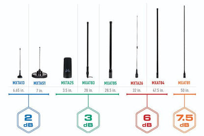 Midland 3 dB Heavy Duty Bullbar Antenna with Spring Base and Cable [B]