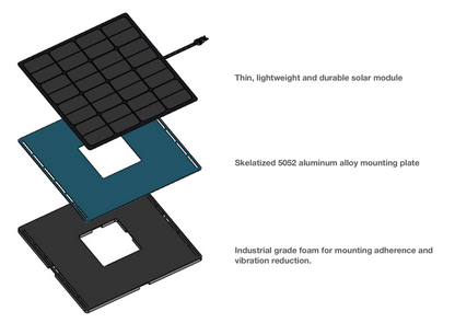 July 4th SALE - BLOX 50w Rapid Install Solar Panel