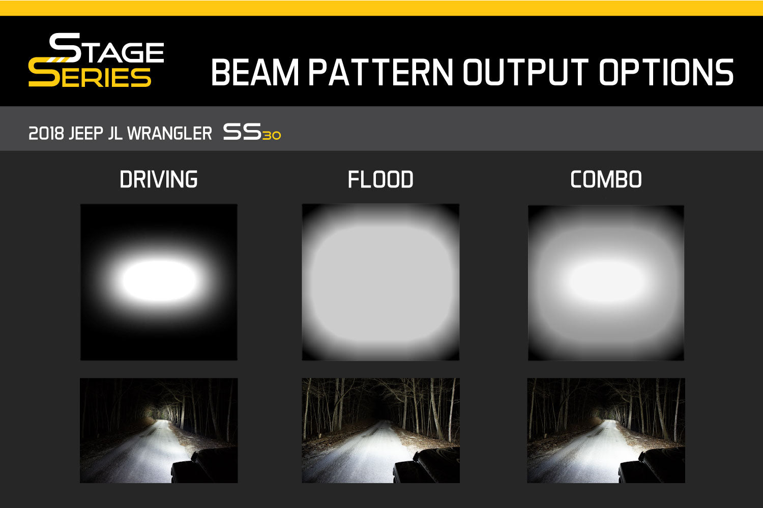 50 Inch LED Light Bar White Combo Diode Dynamics
