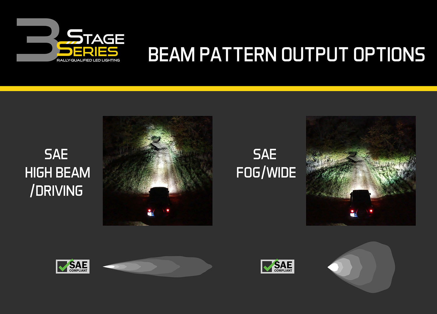 SS3 LED Pod Sport White SAE Fog  Round Single Diode Dynamics
