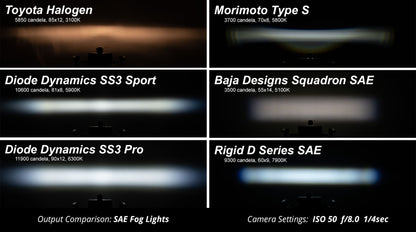 SS3 Pro Type A Kit White SAE Fog