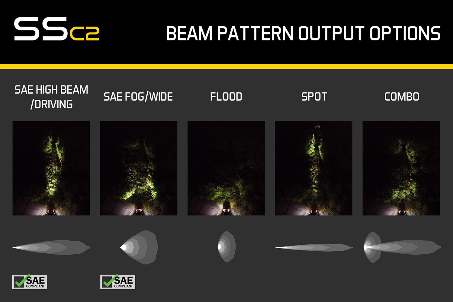 Stage Series 2 Inch LED Pod, Pro Yellow Driving Standard ABL Each
