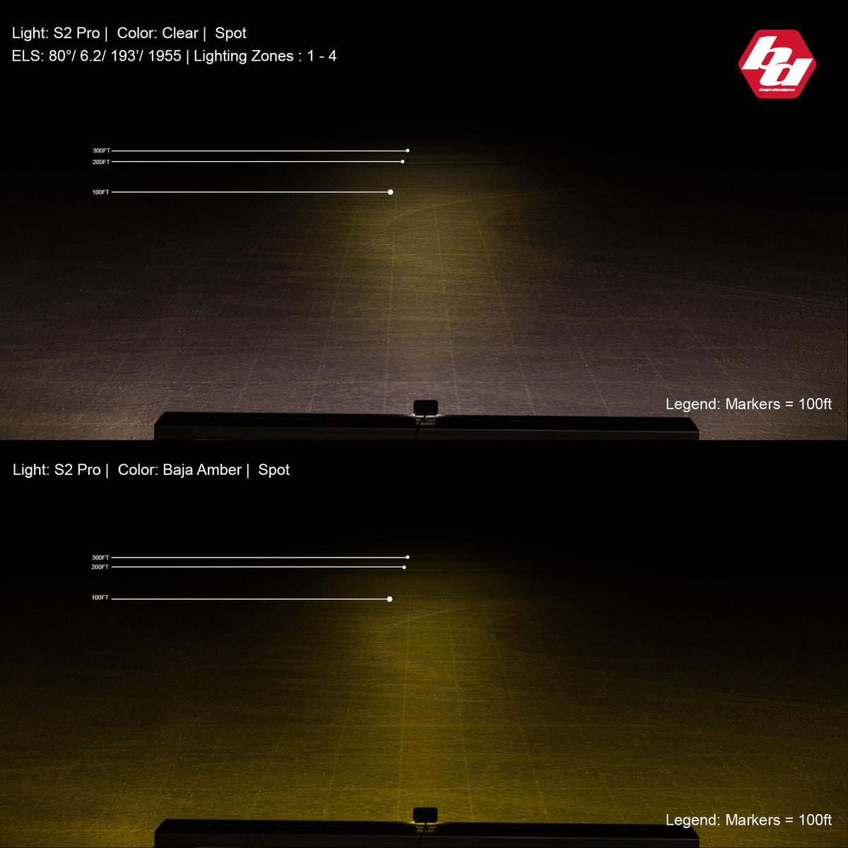 S2 Pro Black LED Light Pod (Spot; Clear)
