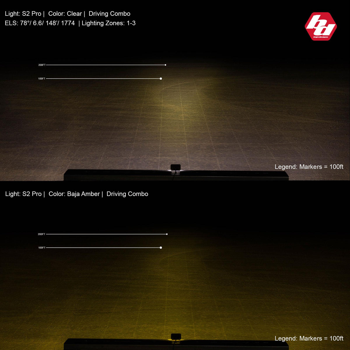 S2 Pro Black LED Light Pod (Driving/Combo; Amber)
