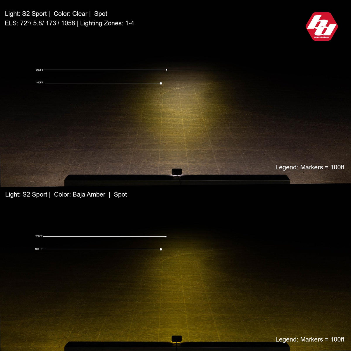 S2 Sport Black Flush Mount LED Light Pod (Spot; Clear)