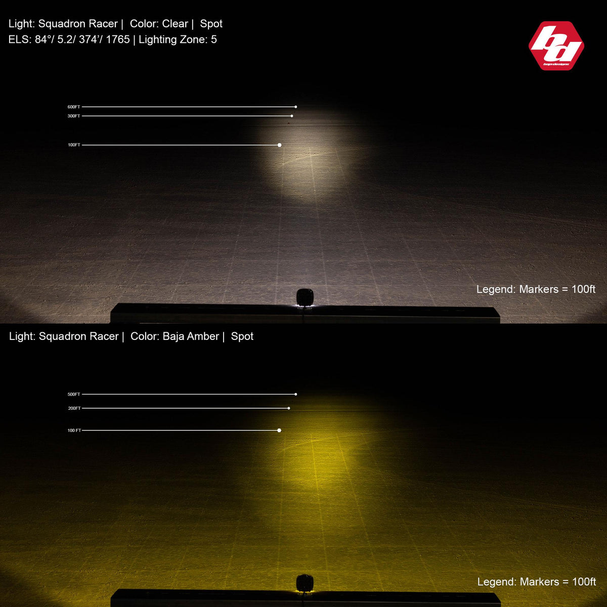 Squadron Racer Edition LED Light Pod (Racer Spot; Amber)