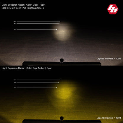 Squadron Racer Edition LED Light Pod (Racer Spot; Amber)