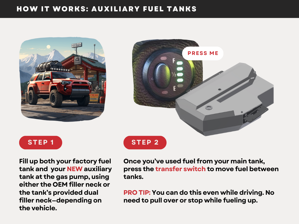 Jeep Gladiator JT (2019-2024) – 17 Gallon Auxiliary