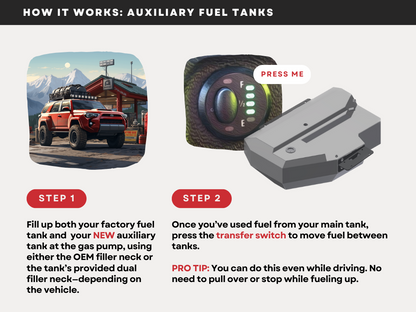 Lexus GX 470 & Toyota 4th Gen 4Runner (2003-2009) – 24 Gallon Auxiliary