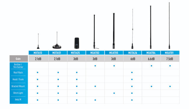 Midland 3 dB Heavy Duty Bullbar Antenna with Spring Base and Cable [B]