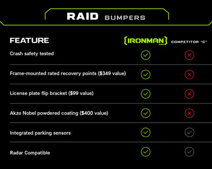 Raid Front Winch Bumper for Toyota Tundra (2022+) (BBR098K-N)