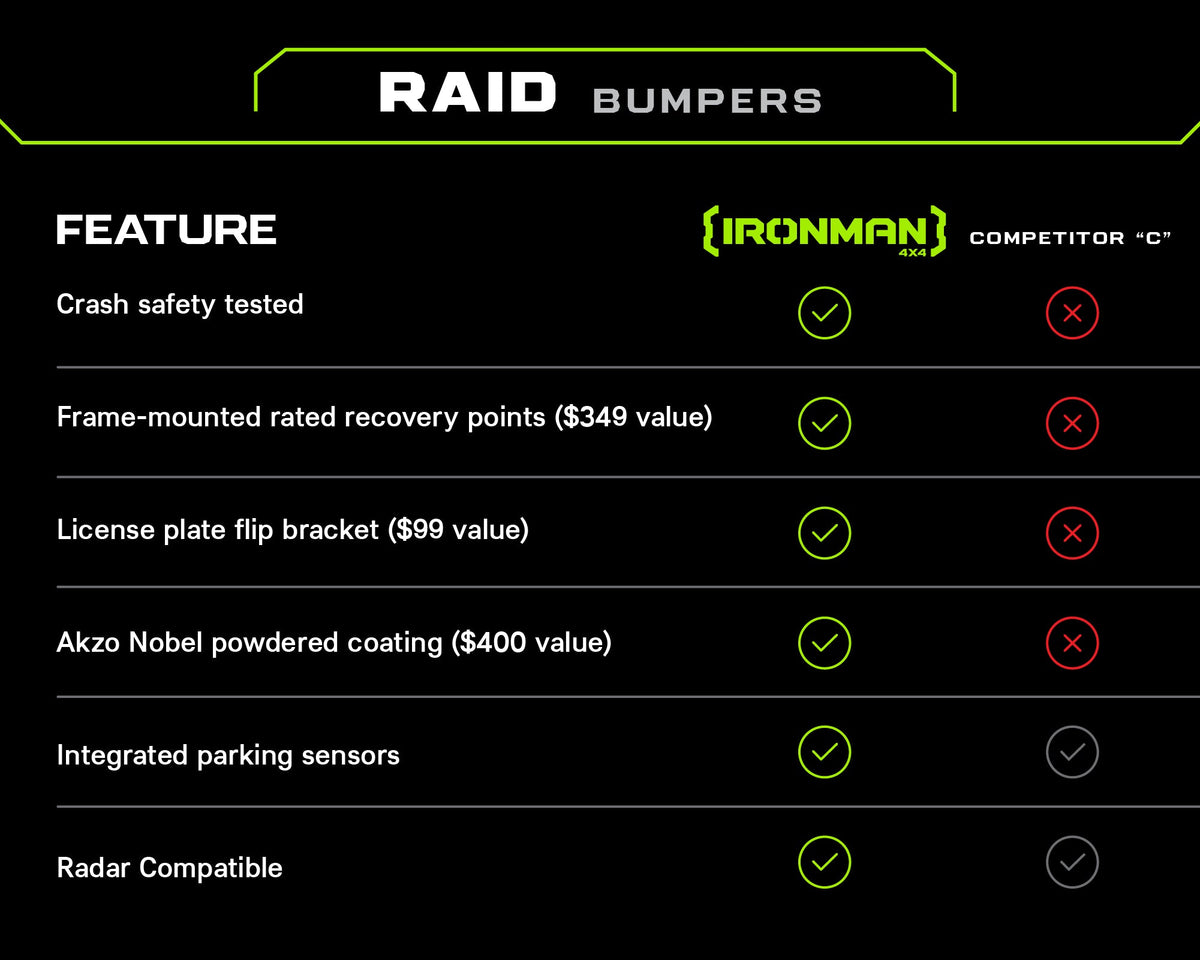 Raid Front Winch Bumper Kit for Toyota Tacoma (2024+) (BBR119I)