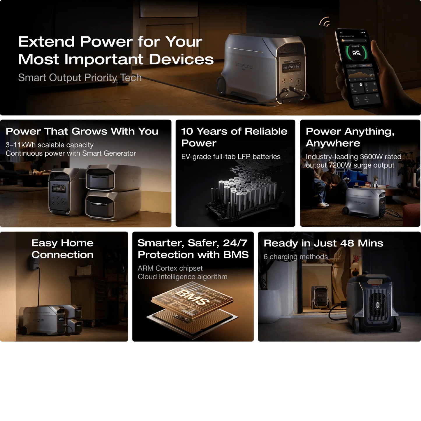 Ecoflow DELTA 3 Ultra Plus Portable Power Station