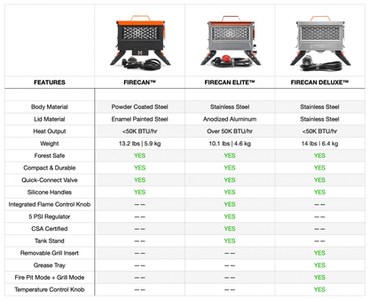 FireCan Elite Fire Pit