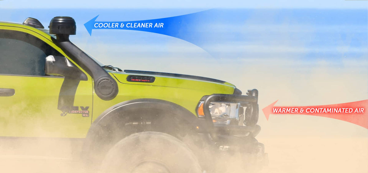AEV Snorkel Kit for 2025+ Ram HD - Gas