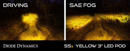 ss3_led_pod_yellow_output_collage_3_1.jpg