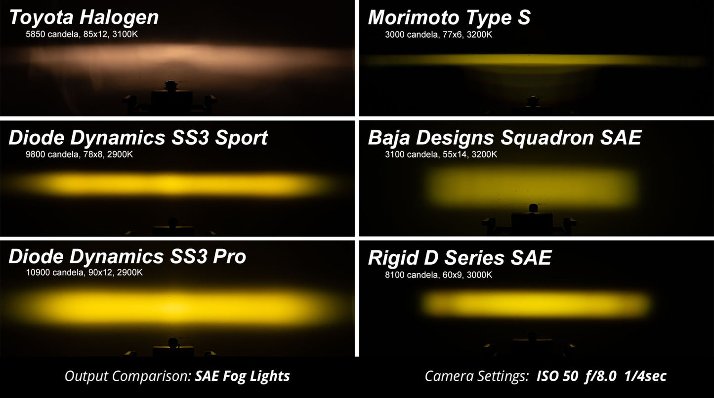 ss3_vs_competitors_collage_-_yellow_6b_9_1_1_2_1_3.jpg