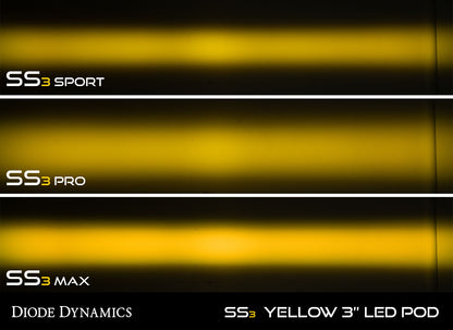ss3_yellow_led_pod_wall_output_collage_1.jpg