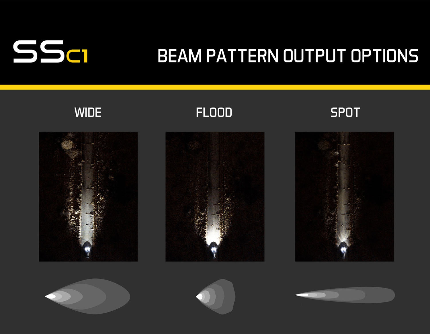 stage_series_c1_led_pod_real_world_output_pattern_graphic_b_7.jpg