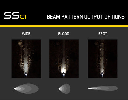 stage_series_c1_led_pod_real_world_output_pattern_graphic_b_7.jpg