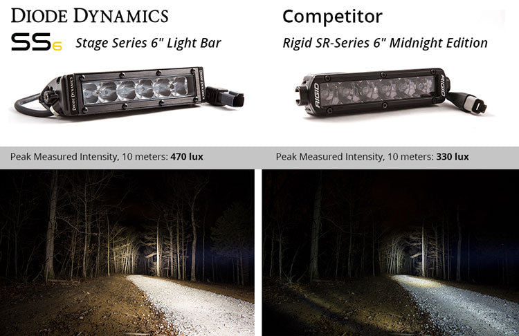 stage_series_vs_competitor_outdoor_output_collage_rigid_midnight_1.jpg