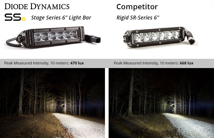 stage_series_vs_competitor_outdoor_output_collage_rigid_standard_1_1.jpg